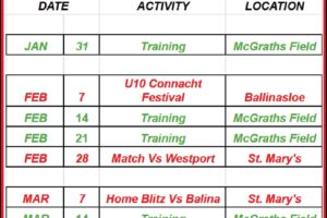 Galway Bay RFC U10 Fixtures – January to March 2026